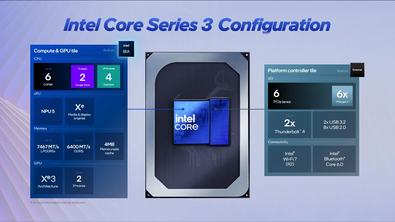 Intel ra mắt Core Series 3, nâng hiệu năng AI và tiết kiệm điện cho PC phổ thông