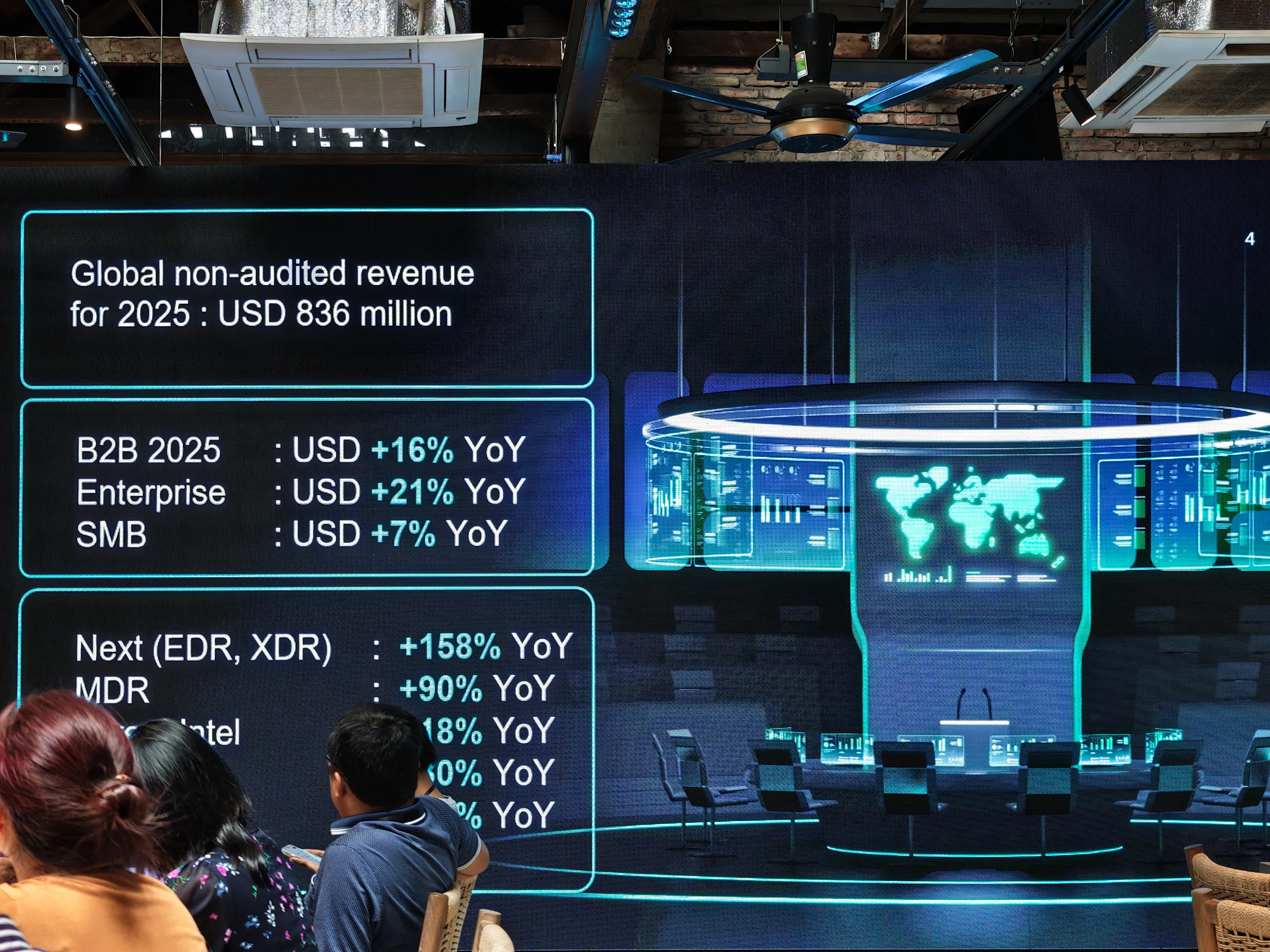 Kaspersky ghi nhận tăng trưởng mạnh tại Việt Nam, thúc đẩy mô hình SOC tích hợp AI trước làn sóng tấn công mạng phức tạp
