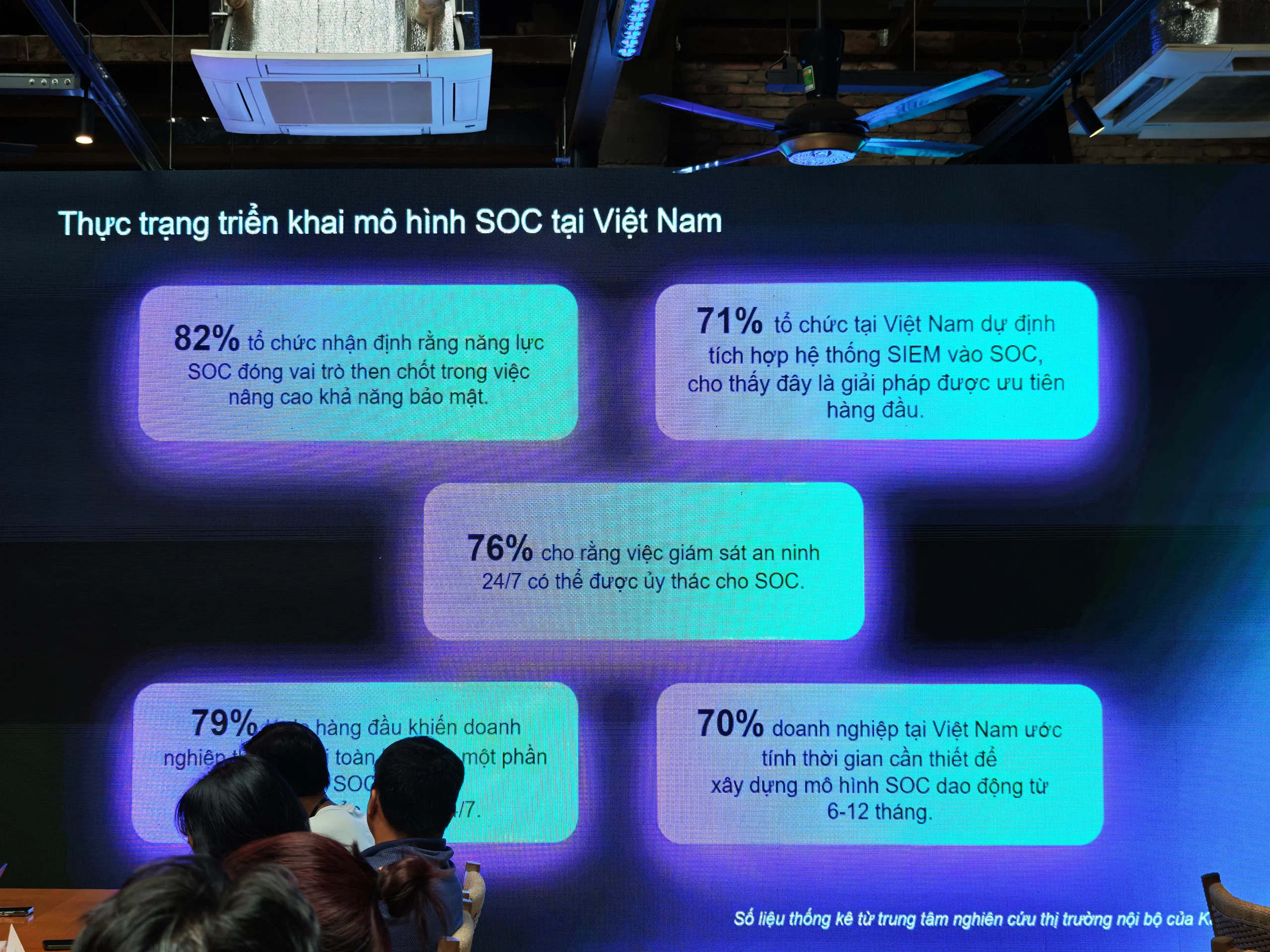 Kaspersky ghi nhận tăng trưởng mạnh tại Việt Nam, thúc đẩy mô hình SOC tích hợp AI trước làn sóng tấn công mạng phức tạp