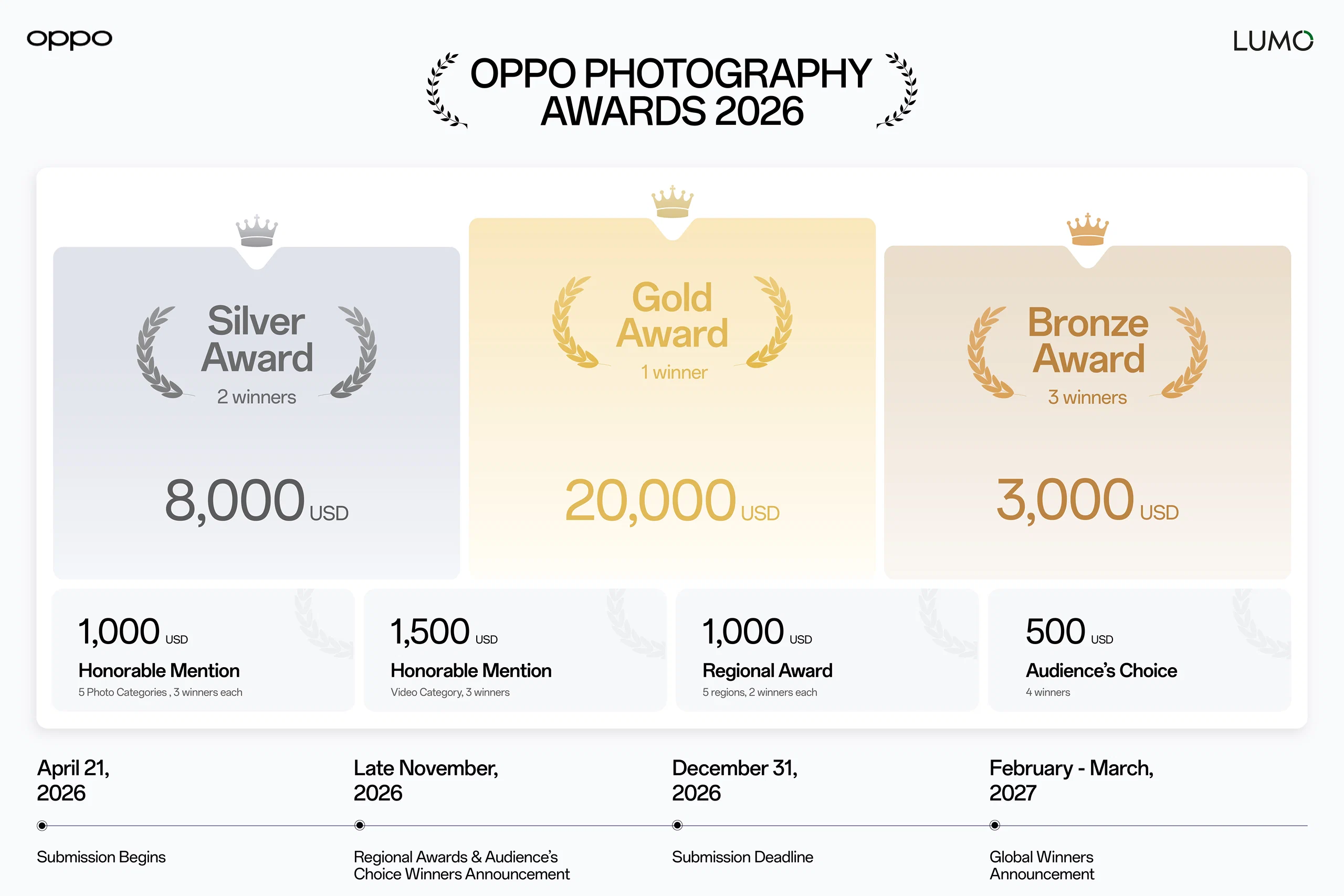 Giải thưởng Nhiếp ảnh OPPO 2026 mở đăng ký, lần đầu có hạng mục “Super Video”