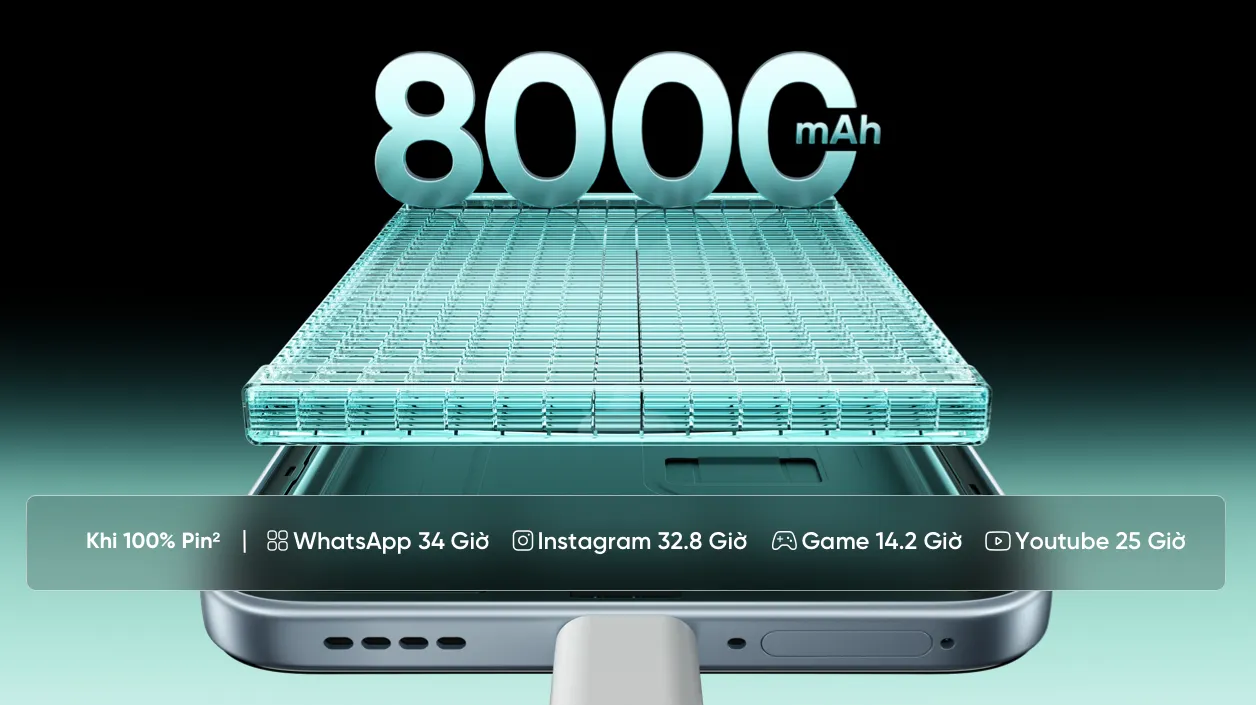 realme 16T 5G sắp ra mắt tại Việt Nam với pin Titan 8000mAh