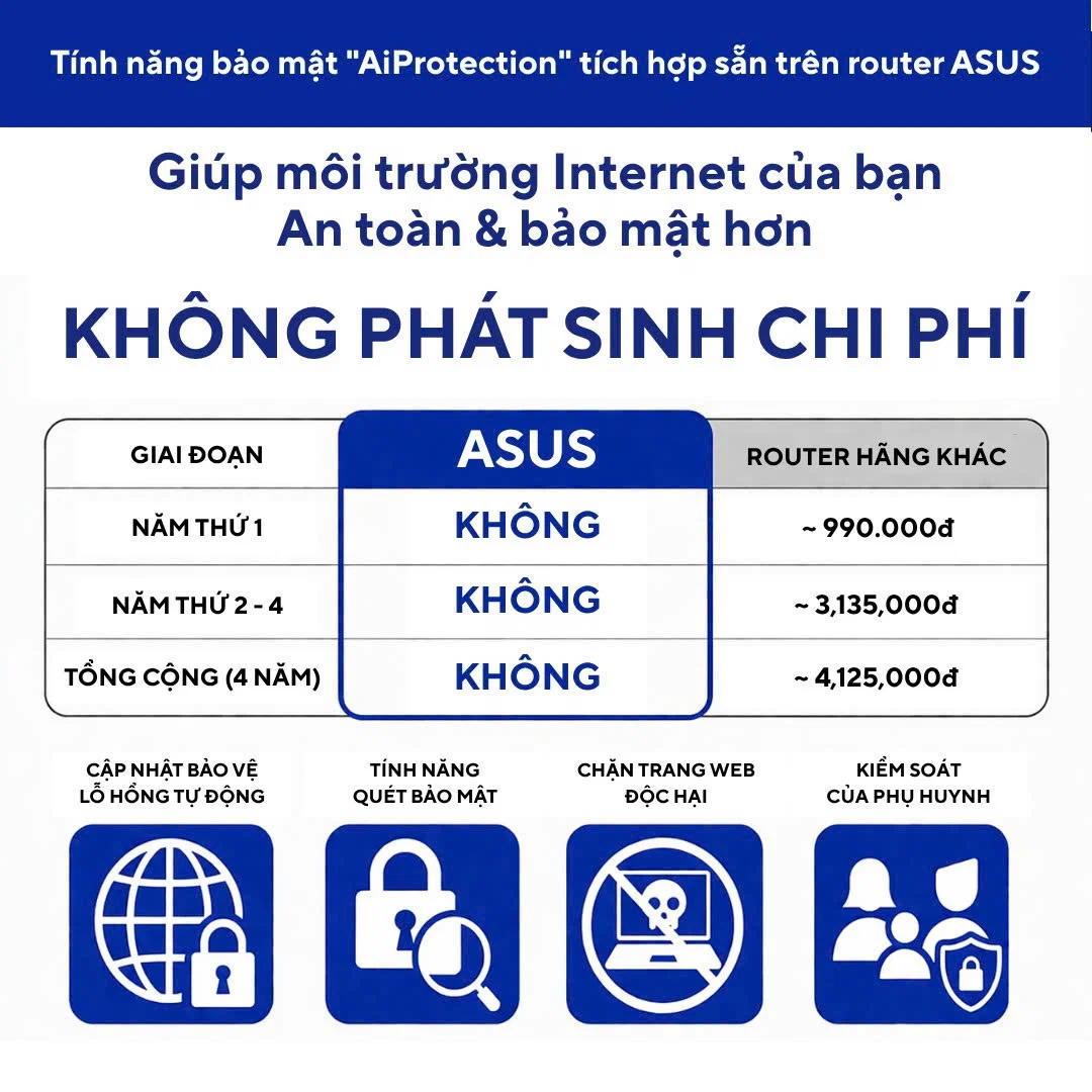 Trên tay ASUS TUF Gaming BE6500: WiFi 7 6500Mbps, 4 cổng 2.5GbE và tản nhiệt nghiêm túc cho gaming liên tục