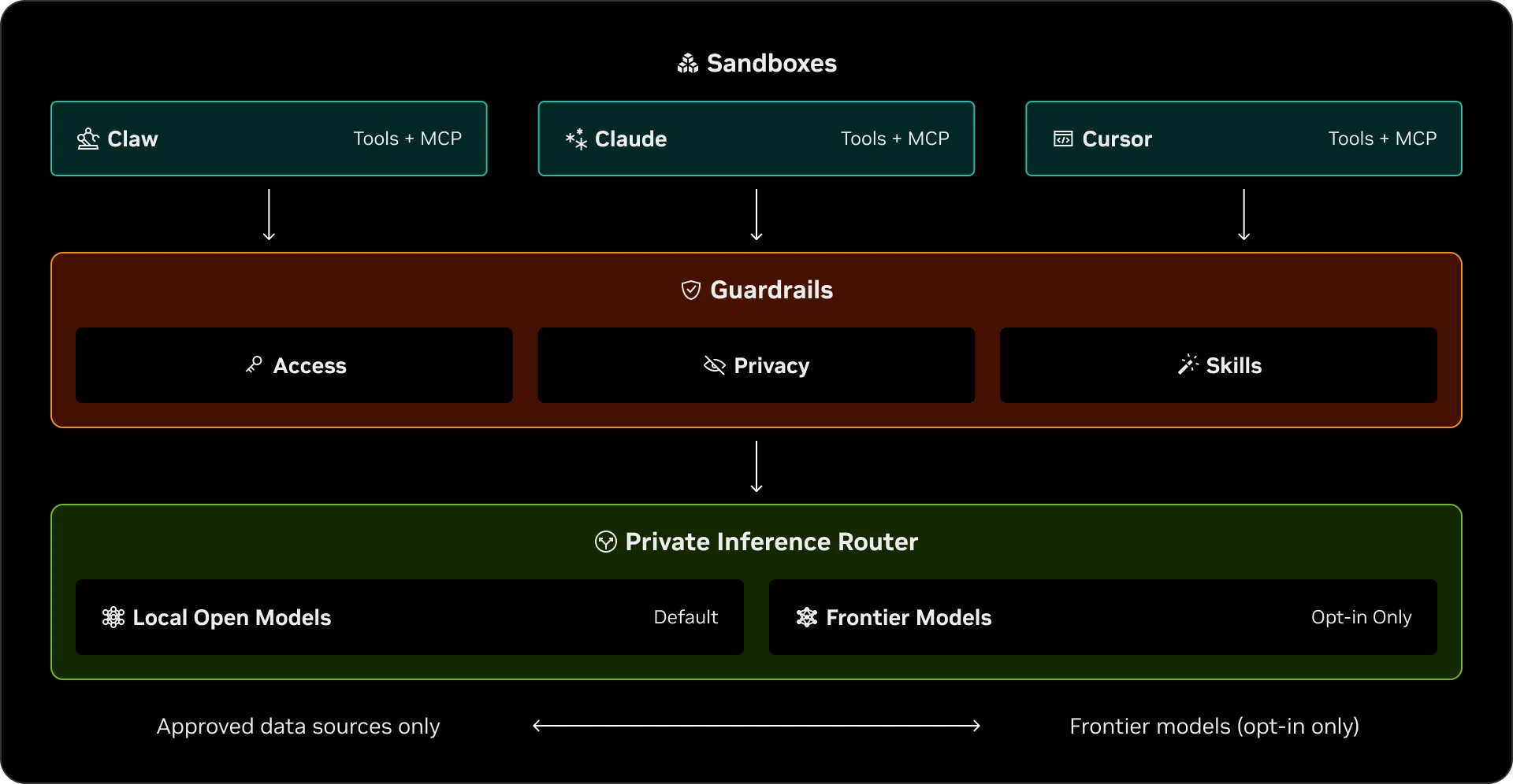 Dell Technologies giới thiệu hạ tầng AI toàn diện mới cho kỷ nguyên Agentic AI