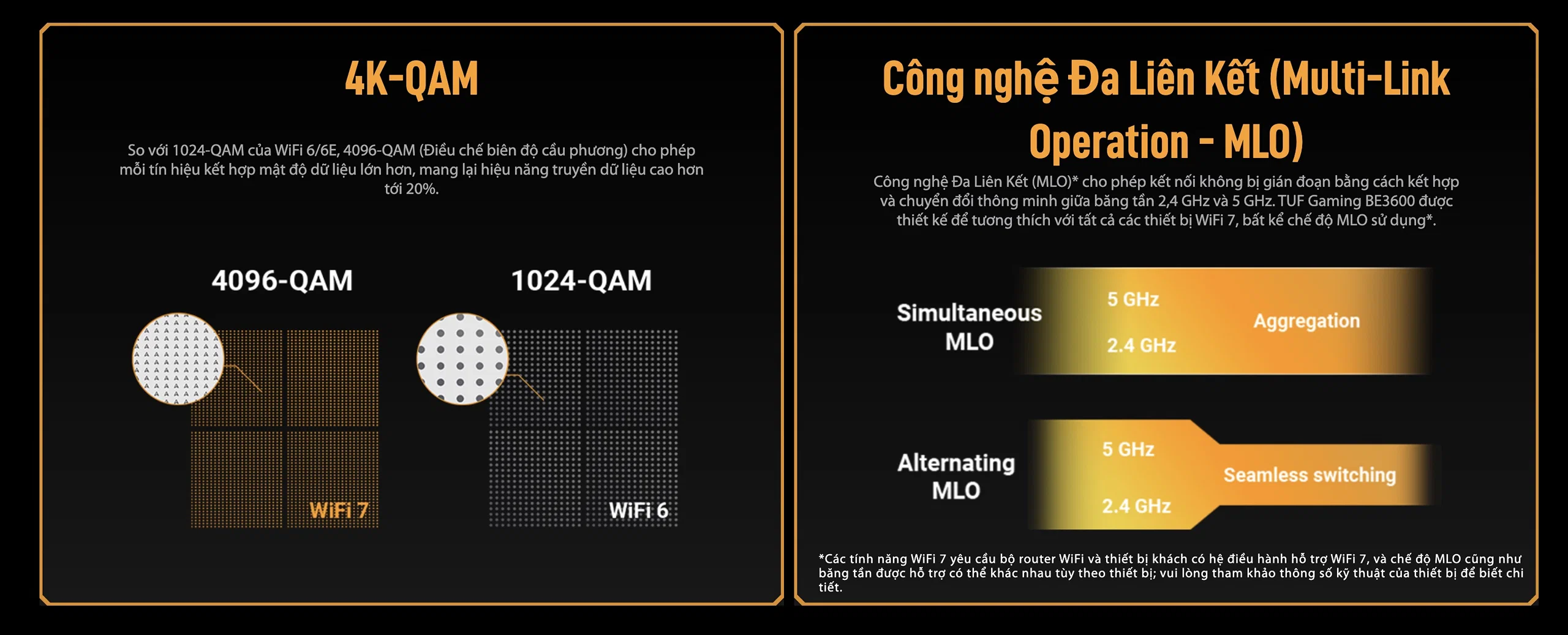 Trên tay ASUS TUF Gaming BE3600: WiFi 7 với MLO, 4K-QAM và hệ thống bảo mật 3 lớp