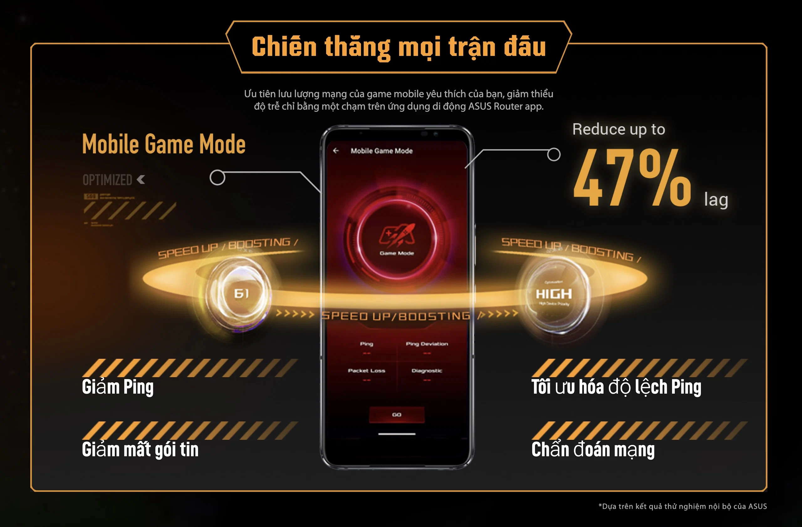 Trên tay ASUS TUF Gaming BE6500: WiFi 7 6500Mbps, 4 cổng 2.5GbE và tản nhiệt nghiêm túc cho gaming liên tục