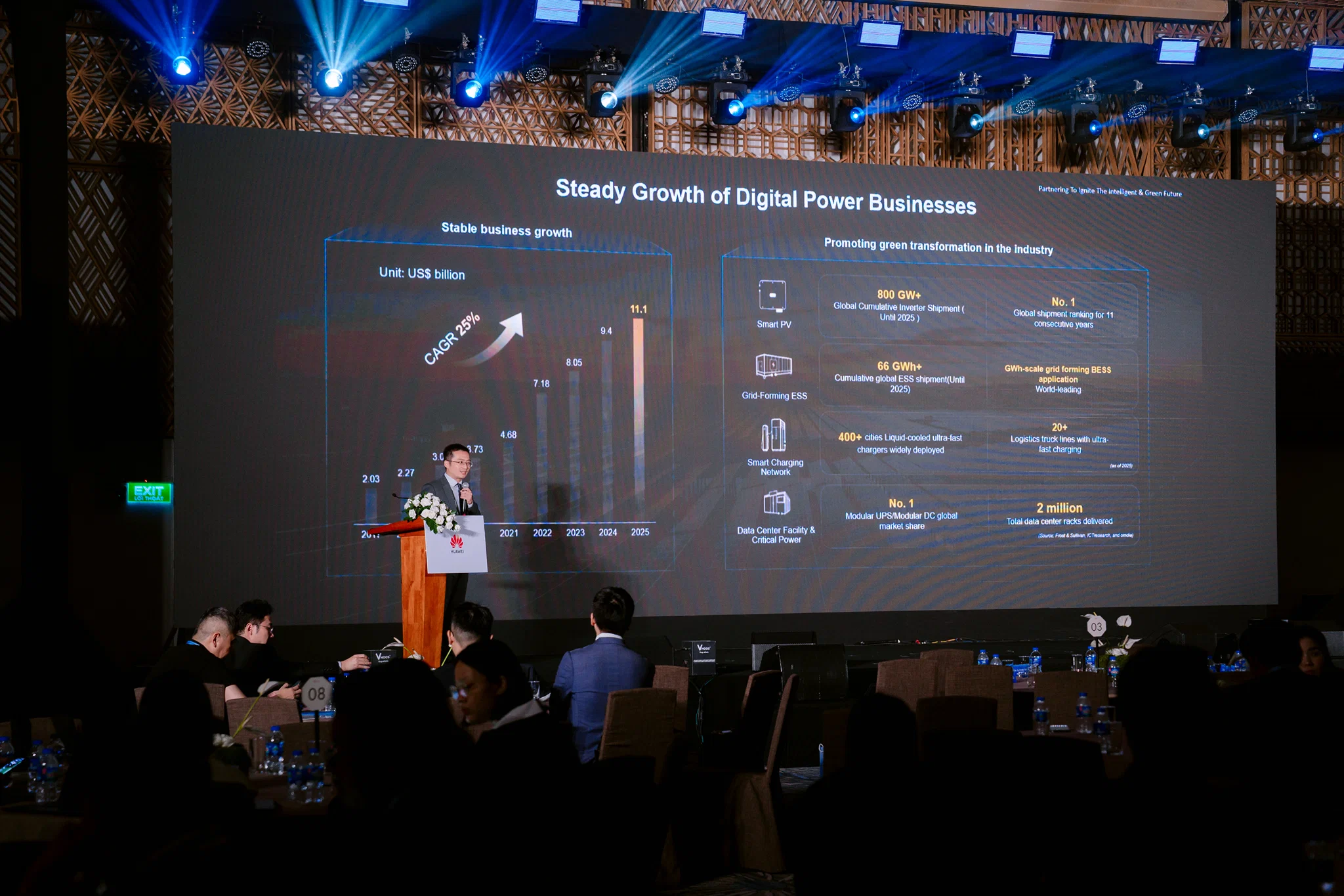 SEA Partner Summit 2026 mở đường cho hệ sinh thái AI và năng lượng xanh của Huawei