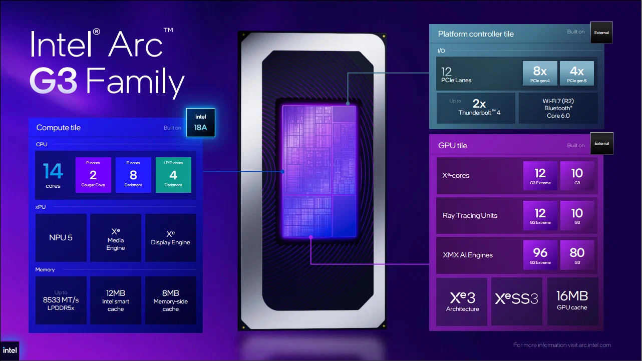Intel mở rộng hệ sinh thái Core Ultra Series 3, ra mắt Arc G-Series nâng cấp cho gaming handheld tại COMPUTEX 2026