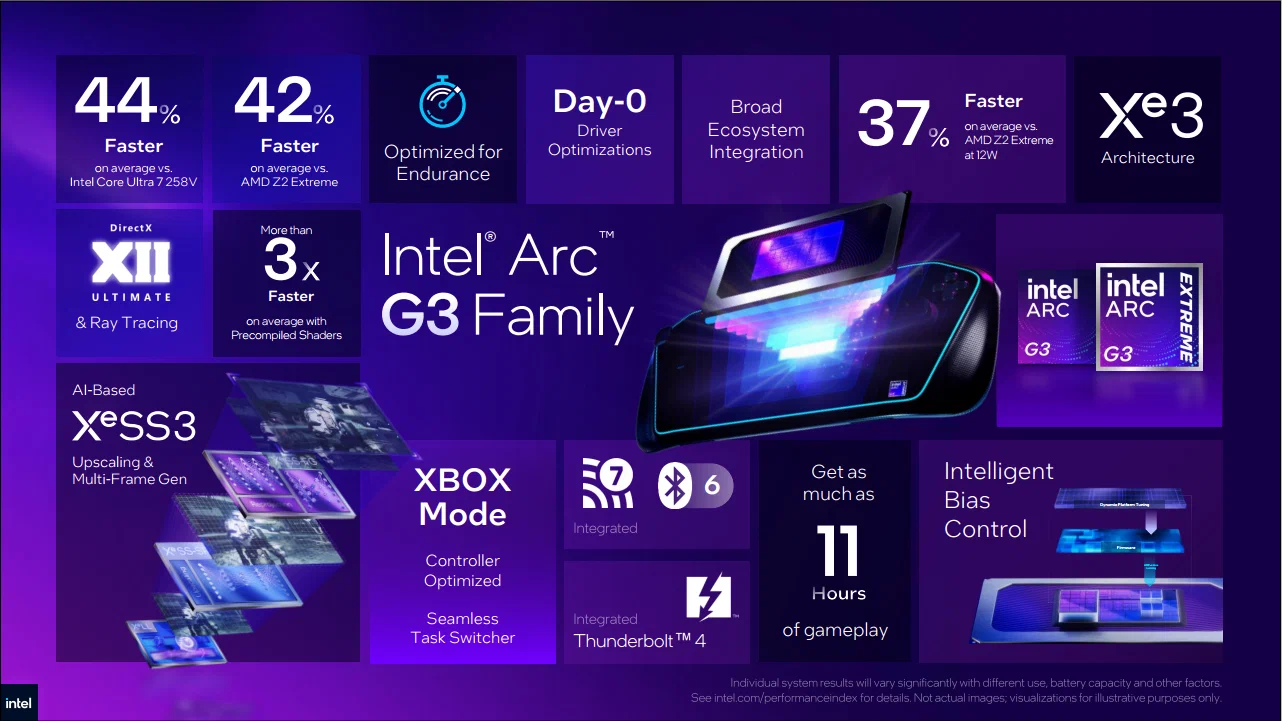 Intel mở rộng hệ sinh thái Core Ultra Series 3, ra mắt Arc G-Series nâng cấp cho gaming handheld tại COMPUTEX 2026