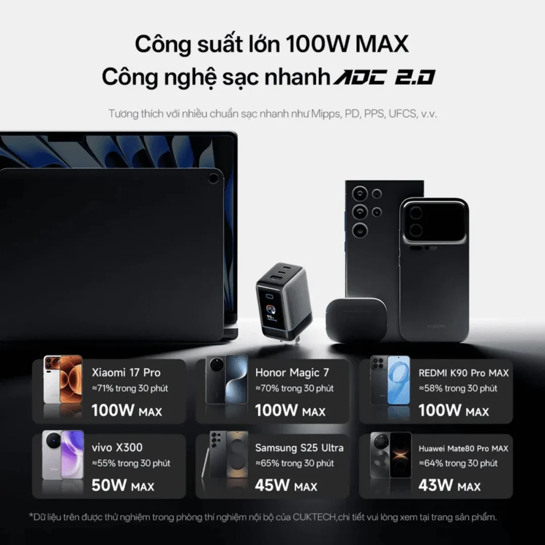 Đánh giá Cuktech 6 Ultra, củ sạc GaN có màn hình TFT, PD 65W PPS 100W