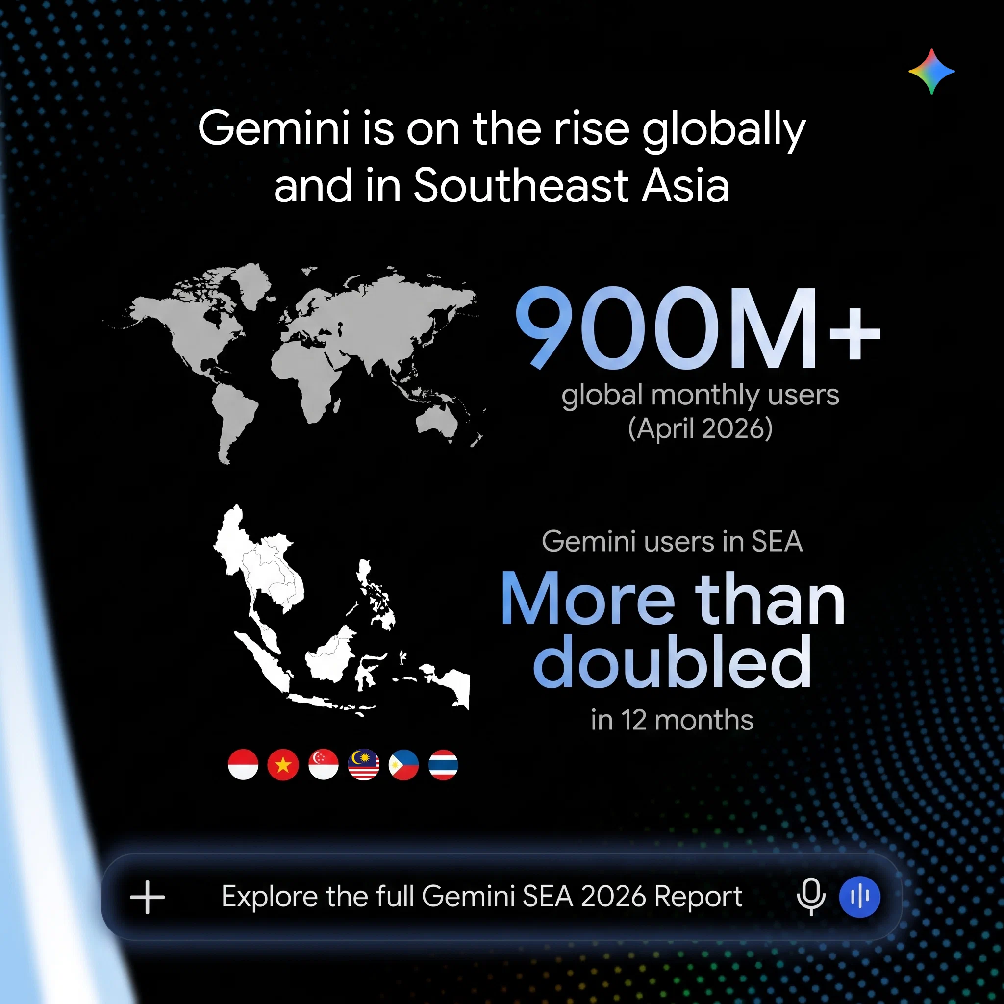 Ứng dụng Gemini tăng gấp đôi người dùng tại Đông Nam Á, Việt Nam dẫn đầu về AI học thuật