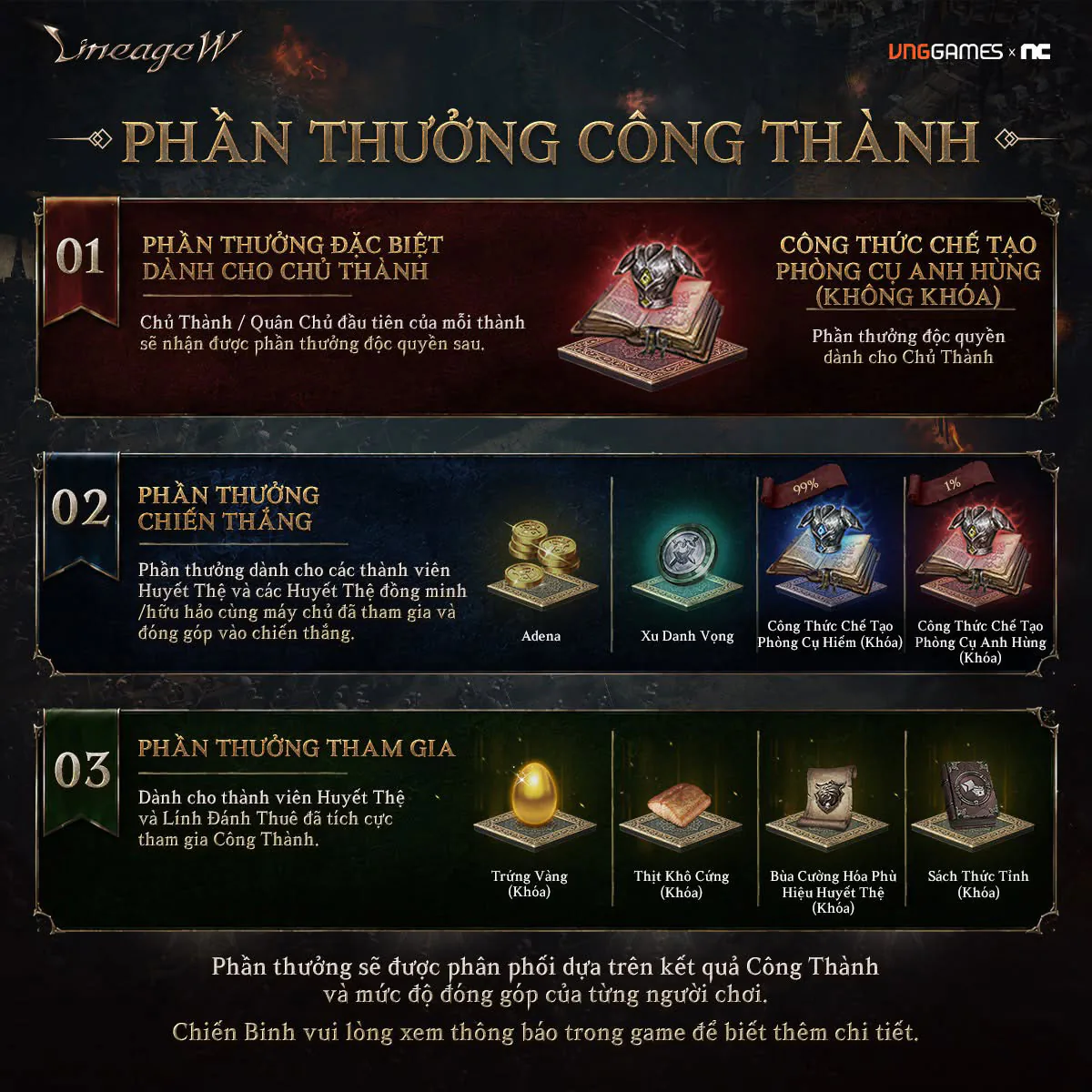 Đại chiến thành Kent đến Lineage W với Vương Miện và kho thưởng giá trị