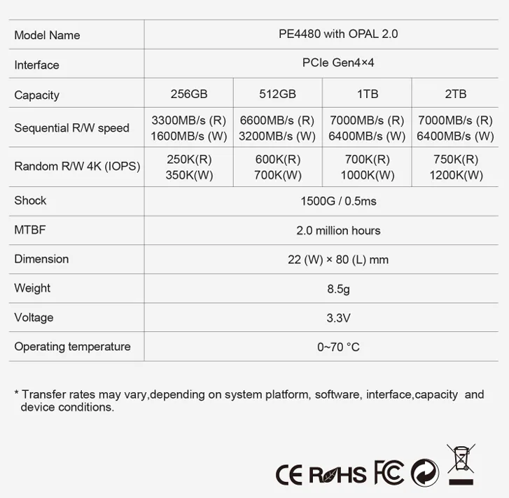 KINGMAX ra mắt SSD PE4480 hỗ trợ mã hóa phần cứng cho hệ thống doanh nghiệp