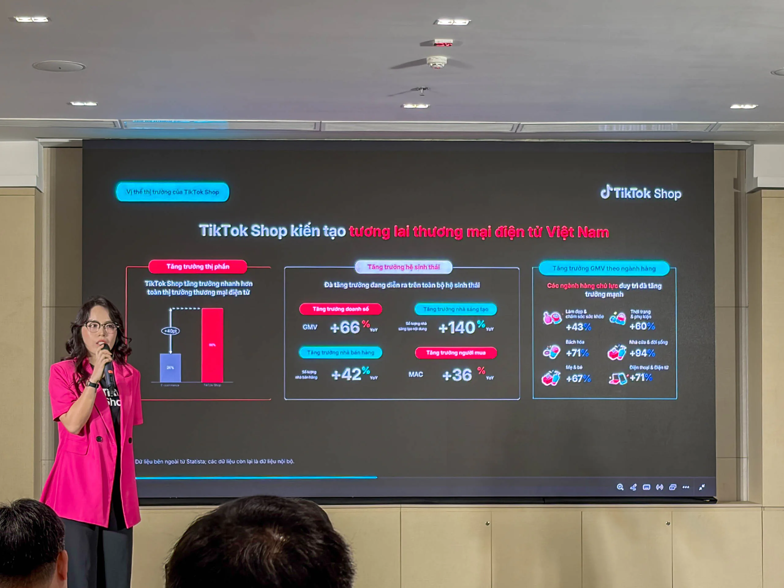 TikTok Shop tăng trưởng 66% trong năm 2025, bước vào chu kỳ phát triển mới tại Việt Nam