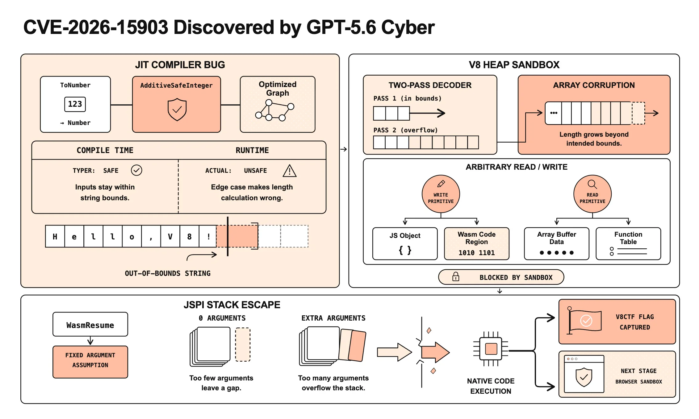 OpenAI ra mắt GPT-5.6-Cyber dành cho các tác vụ an ninh mạng nâng cao
