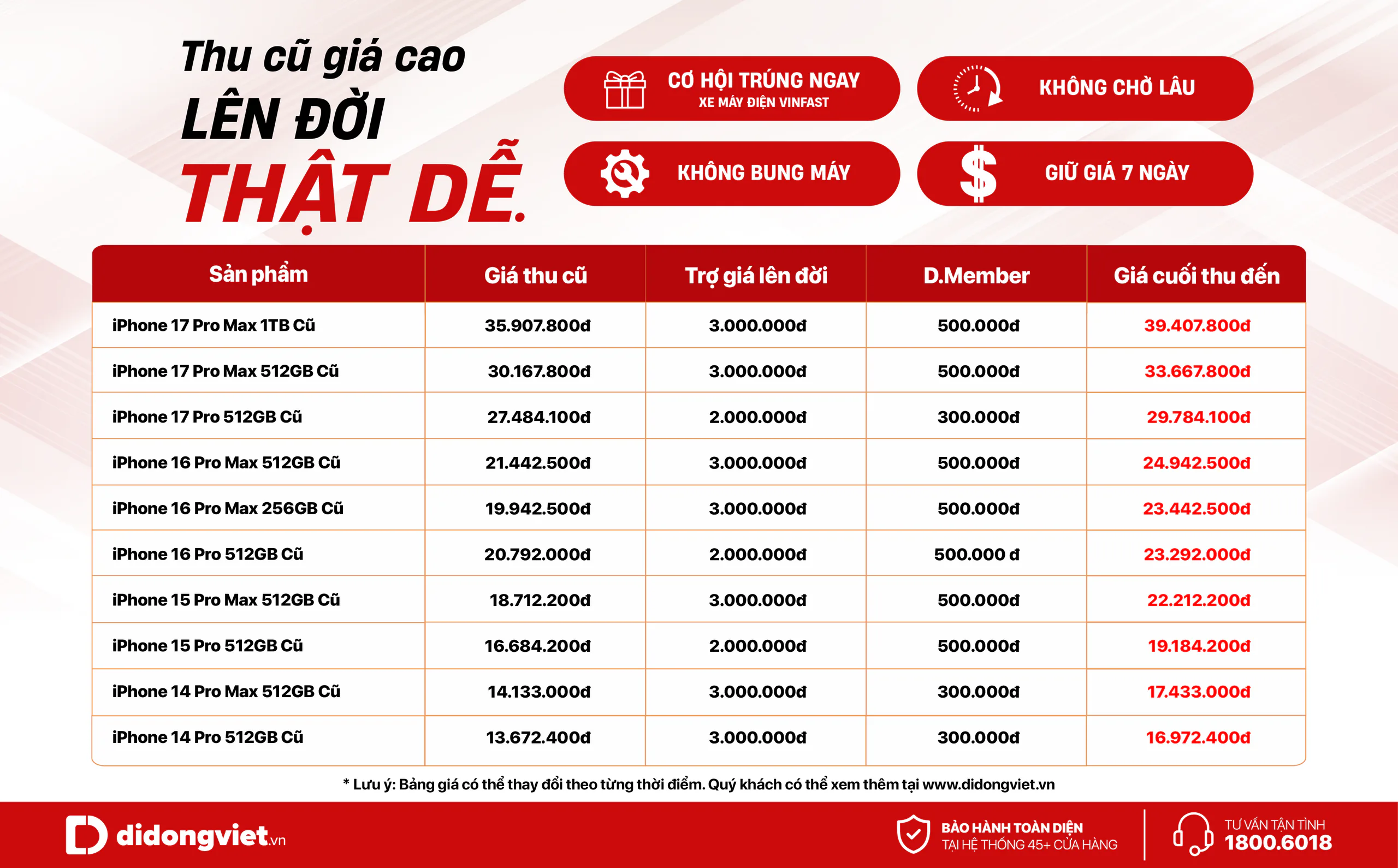 Thị trường máy cũ sôi động trước mùa flagship, giá thu có thể giảm 10-15% khi máy mới lên kệ