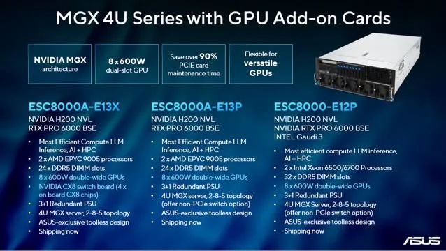 ASUS mở rộng hệ sinh thái AI doanh nghiệp tại Việt Nam